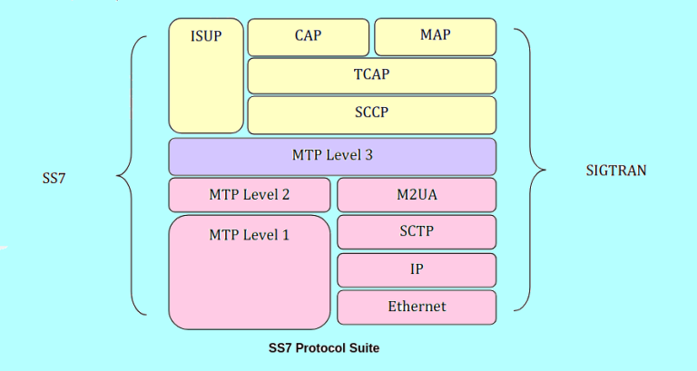 Can You Trust Your Phone? – A Veritasium Deep Dive